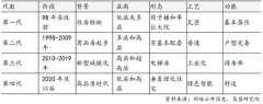 空中实现“花园自由” 第四代住宅为“好房子”